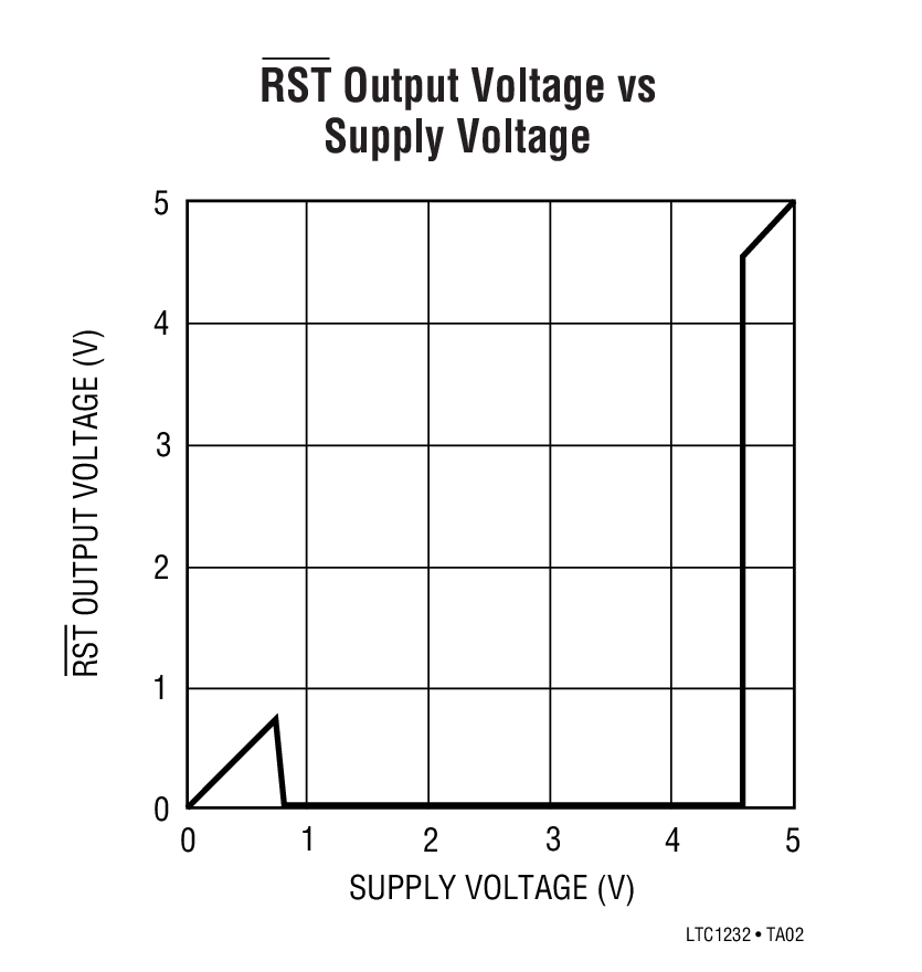 LTC1232Ӧͼ